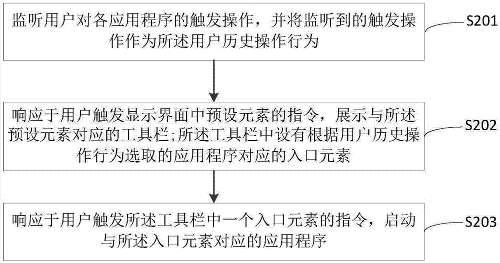 信息推荐方法及装置与流程