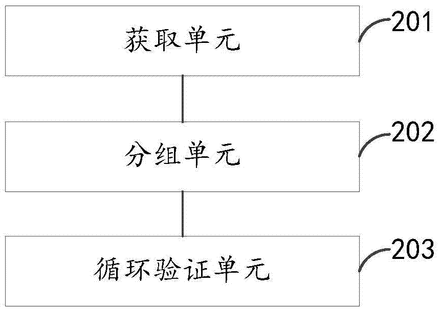 推广信息快速验证方法及装置与流程