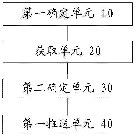 產(chǎn)品信息推送方法和裝置與流程