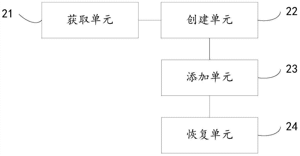 單頁面處理方法及裝置與流程