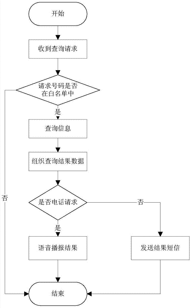 交易信息查詢方法、查詢裝置及查詢系統(tǒng)與流程