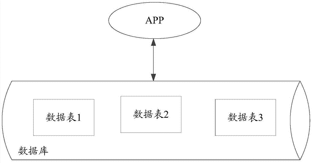 一种数据访问方法、装置及系统与流程