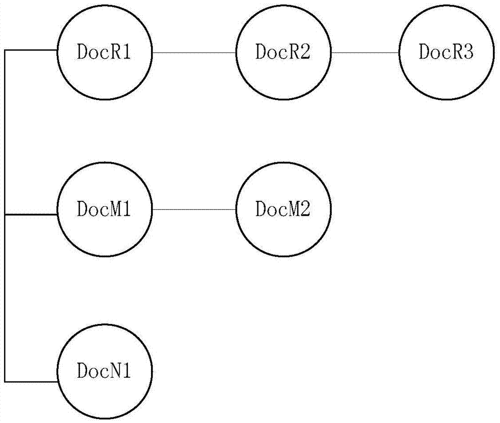 數(shù)據(jù)處理方法和裝置以及數(shù)據(jù)查詢方法和裝置與流程