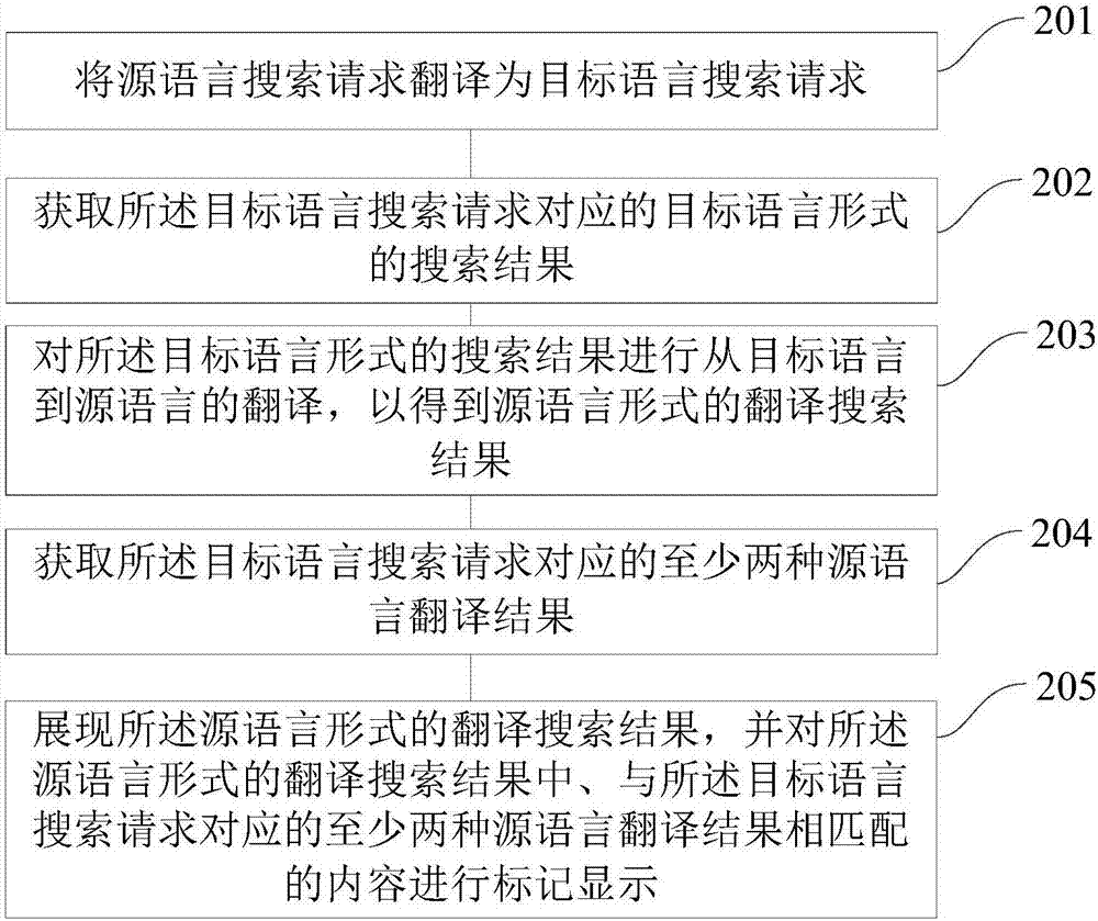 一種跨語(yǔ)言搜索方法和裝置、一種用于跨語(yǔ)言搜索的裝置與流程