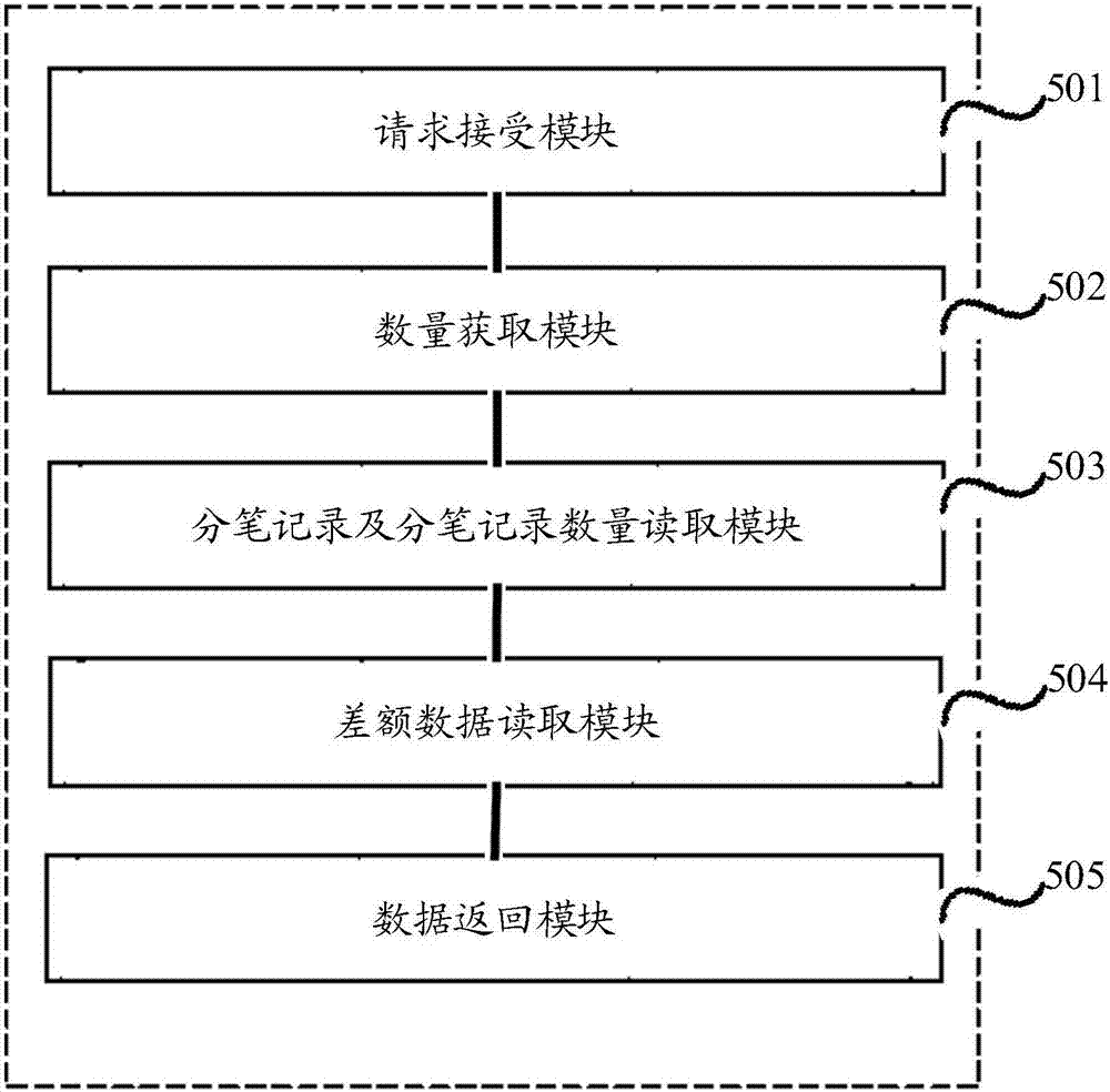 行情数据的写入、读取以及行情数据的读写方法和系统与流程