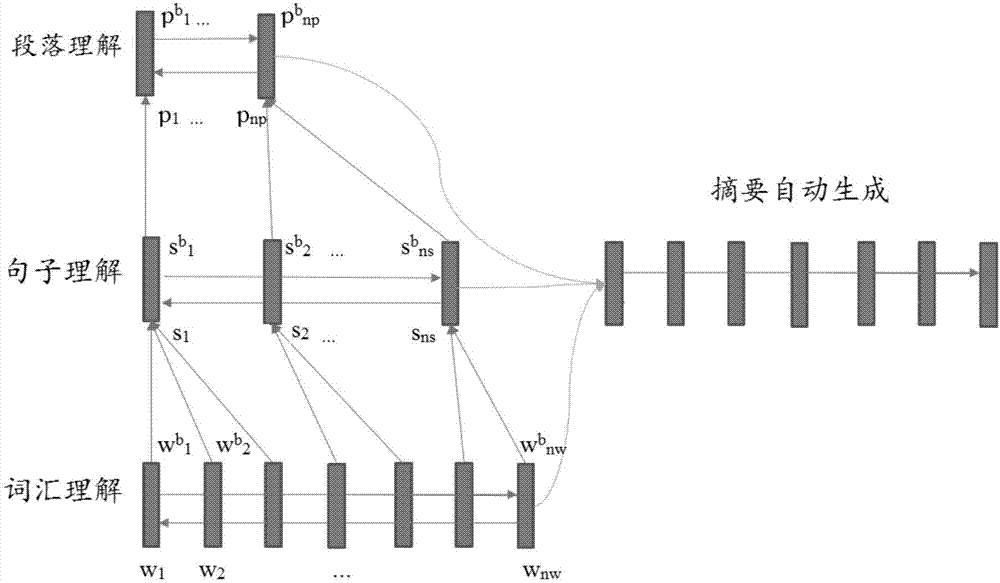 中文文本摘要生成系統(tǒng)及方法與流程