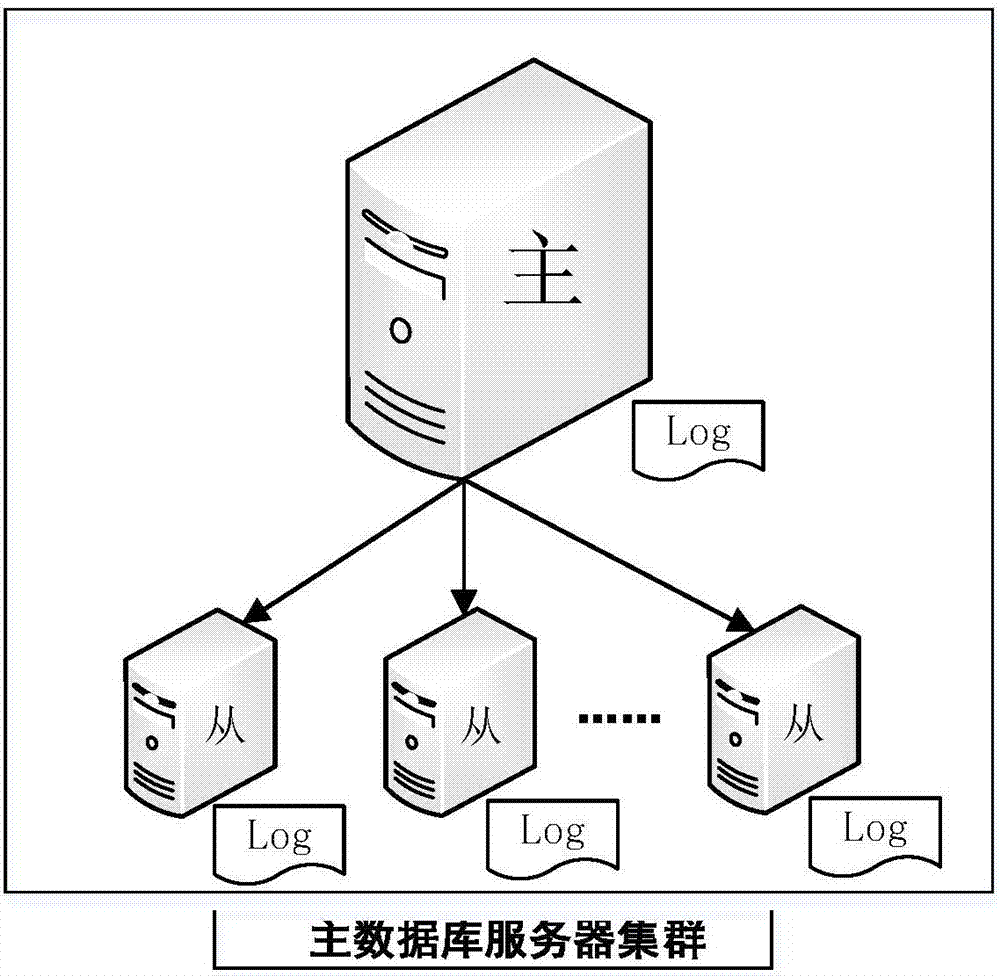 一種基于Nginx的高可用MySQL數(shù)據(jù)庫(kù)的實(shí)現(xiàn)方法與流程