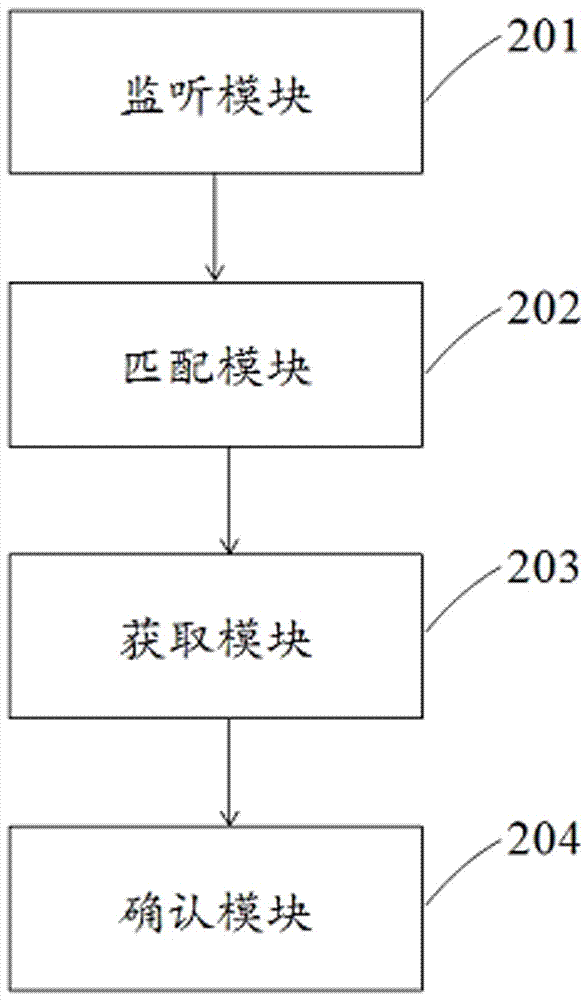 一種在線值機(jī)自動(dòng)推選座位的方法及裝置與流程