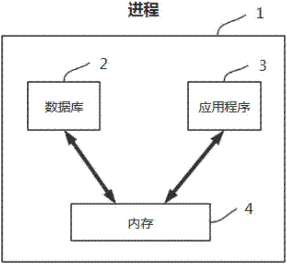 一种面向对象的嵌入式内存数据库的制作方法与工艺