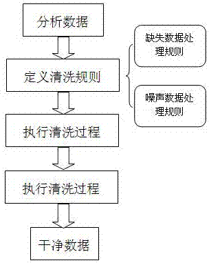 一種對網(wǎng)頁信息展示位置進行排序的方法與流程