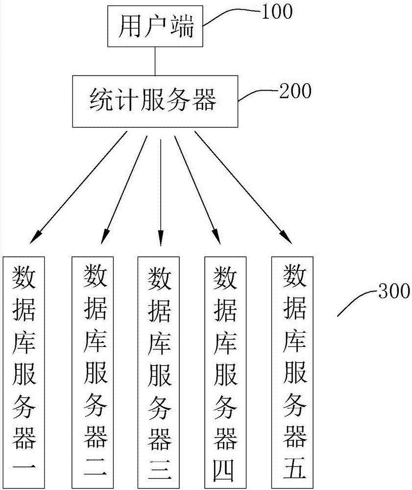 一種基于第三方的用戶(hù)數(shù)據(jù)統(tǒng)計(jì)方法及系統(tǒng)與流程