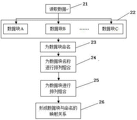 一種快速查詢數(shù)據(jù)的方法及功能模塊與流程