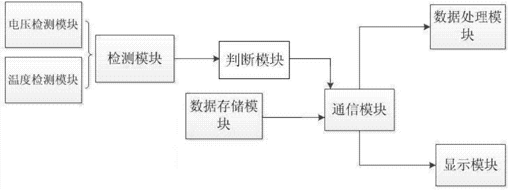 一種智能控制計(jì)算機(jī)電源的方法與流程