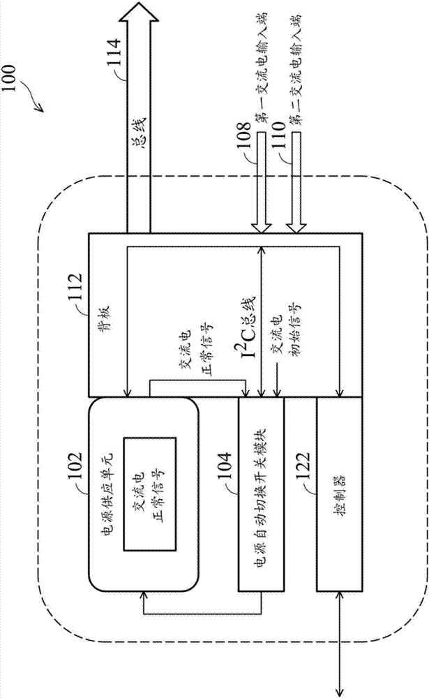 服務(wù)器系統(tǒng)及其管理方法及計(jì)算機(jī)可讀式存儲(chǔ)多媒體與流程