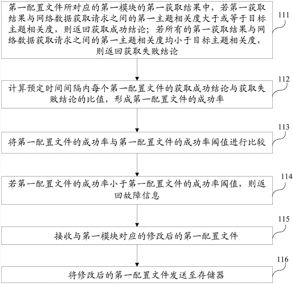 一種用于體育賽事的網(wǎng)絡(luò)數(shù)據(jù)獲取方法和系統(tǒng)與流程