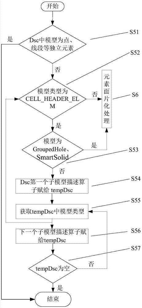 一種將DGN模型轉化成輕量模型的方法與流程