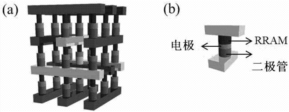 改善三維集成阻變存儲(chǔ)器耐久性的方法與流程