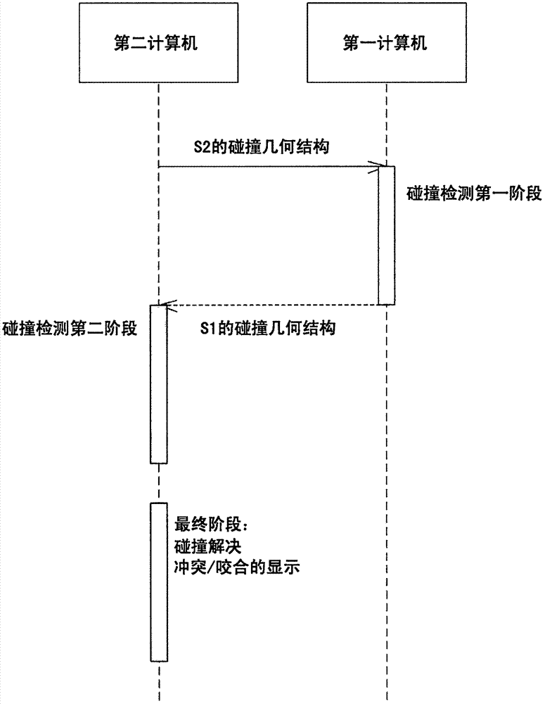 分布式?jīng)_突和咬合的制作方法與工藝