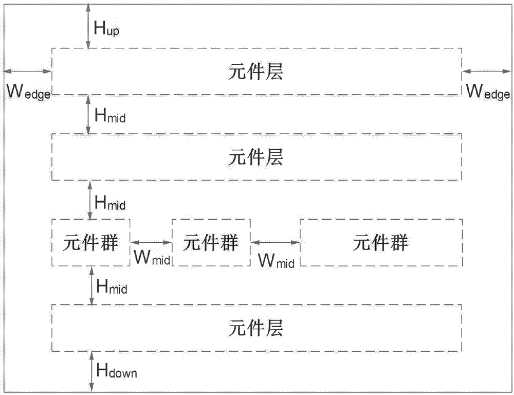 一种快速的元件排布的方法与流程