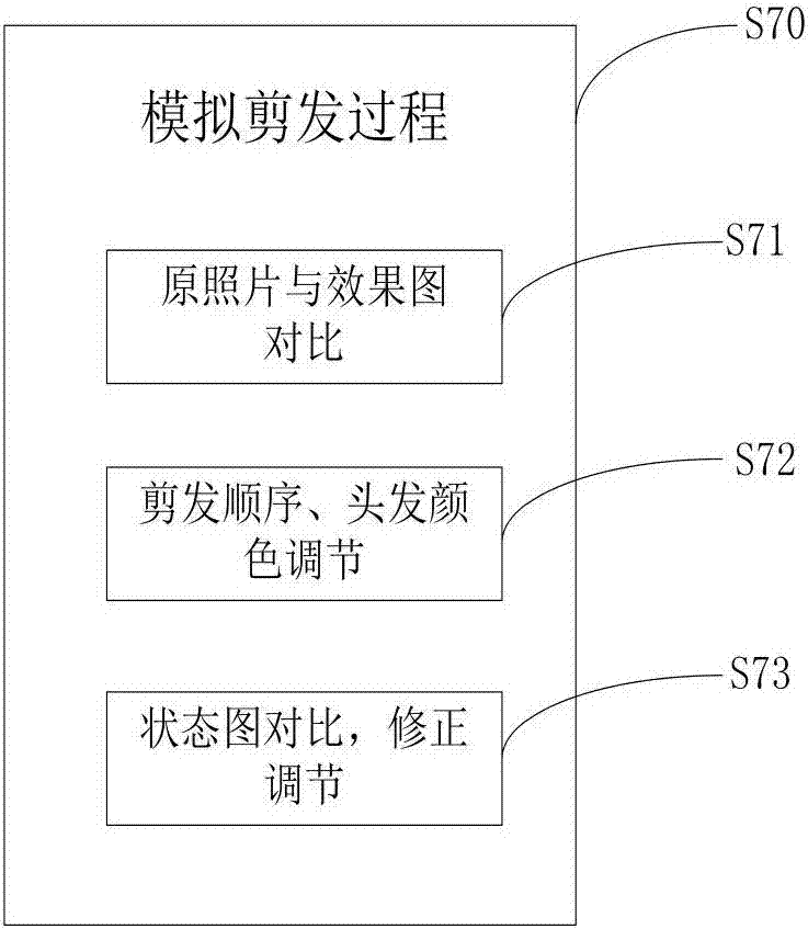 一種發(fā)型匹配方法與流程