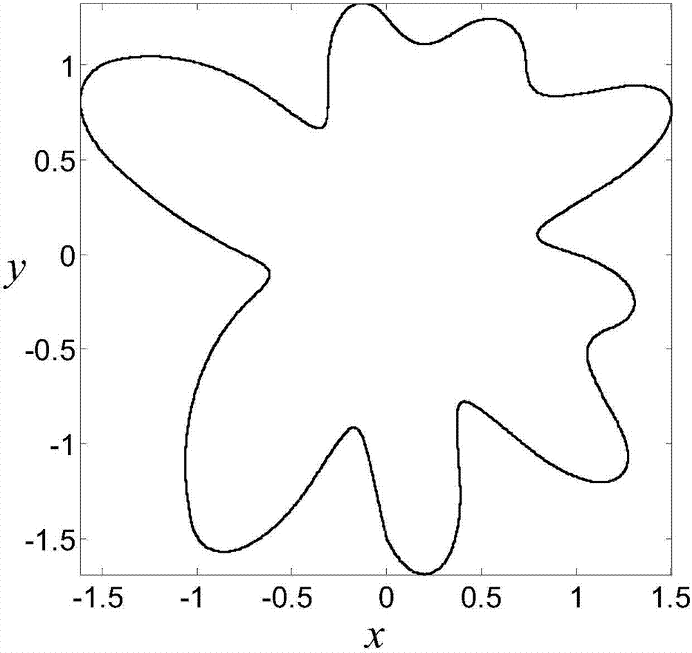 一种自由光滑变形隐式曲线的定义方法与流程
