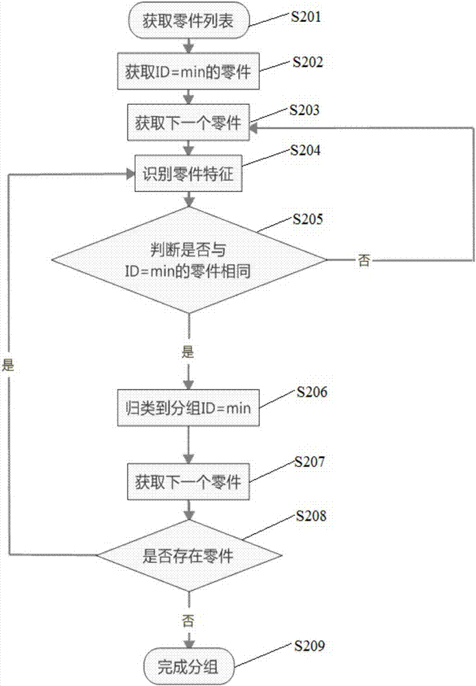 一种有限元网格阵列建模方法与流程