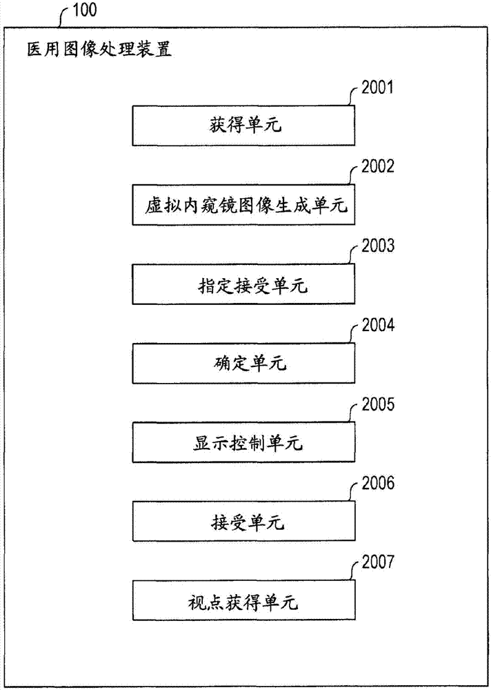 医用图像处理装置的制作方法