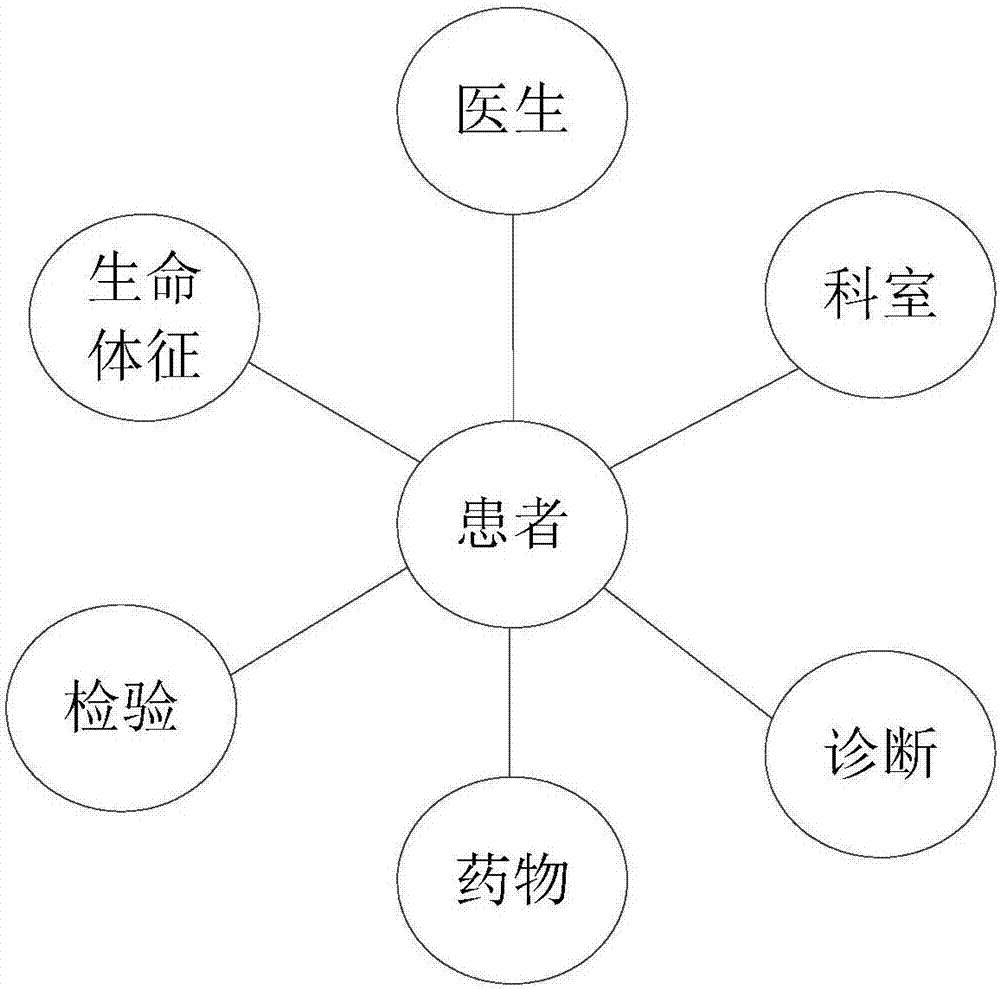 基于临床数据的药物推荐方法、推荐装置及服务器与流程