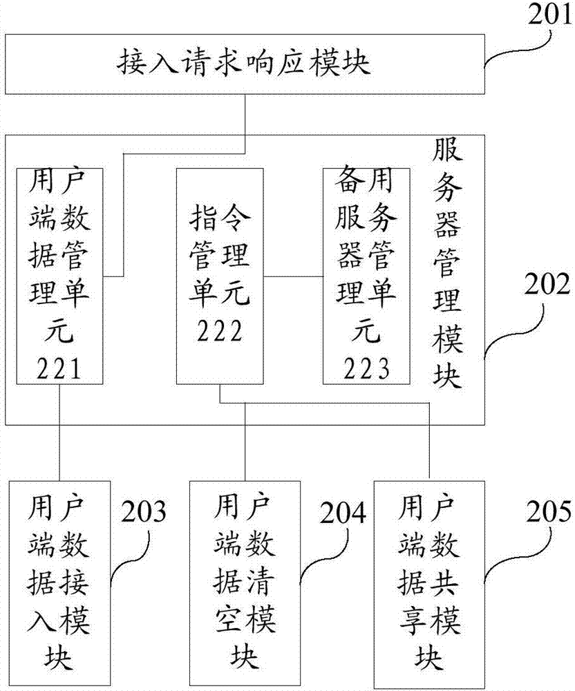 一種IDC機(jī)房智能化管理系統(tǒng)的制作方法與工藝