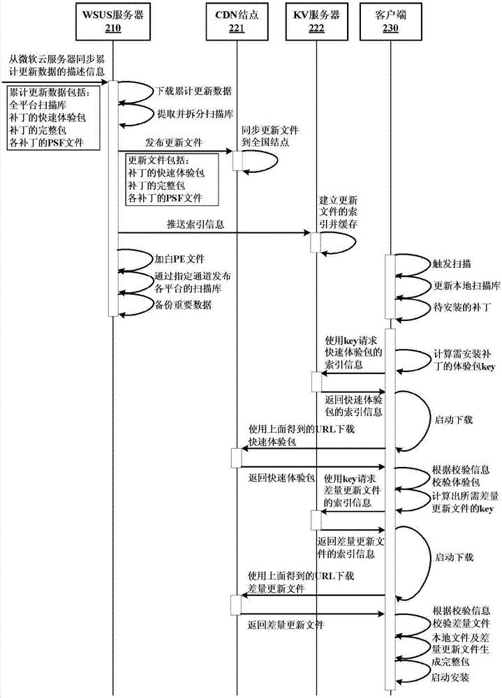 漏洞修復系統(tǒng)、方法及設備與流程