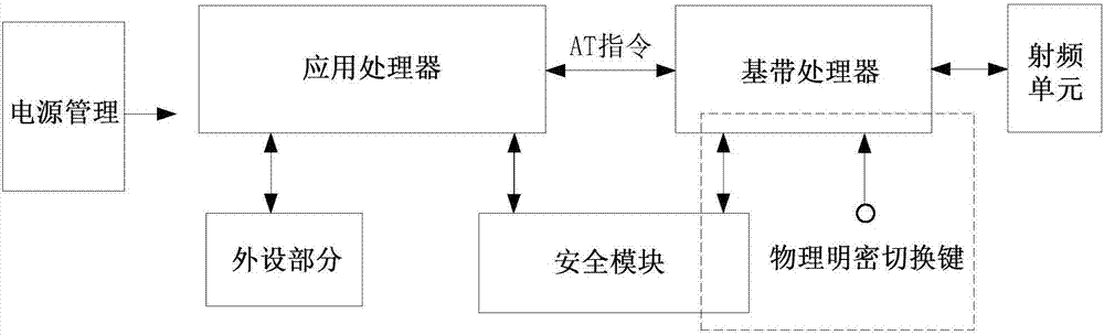 一種基于android智能終端的加密通信防旁路方法與流程