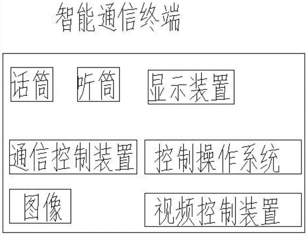 一种标识物联集成系统及阅读实现方法与流程