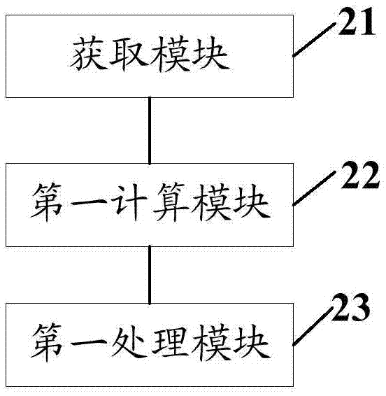 一種吃飯行為識別方法、裝置及家庭網(wǎng)關(guān)與流程