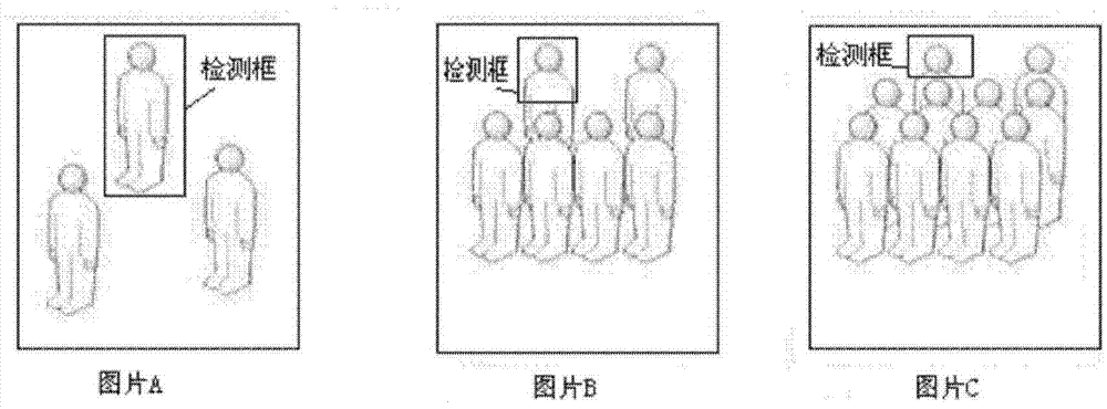 對(duì)視頻圖像中的人頭進(jìn)行檢測的方法和裝置與流程