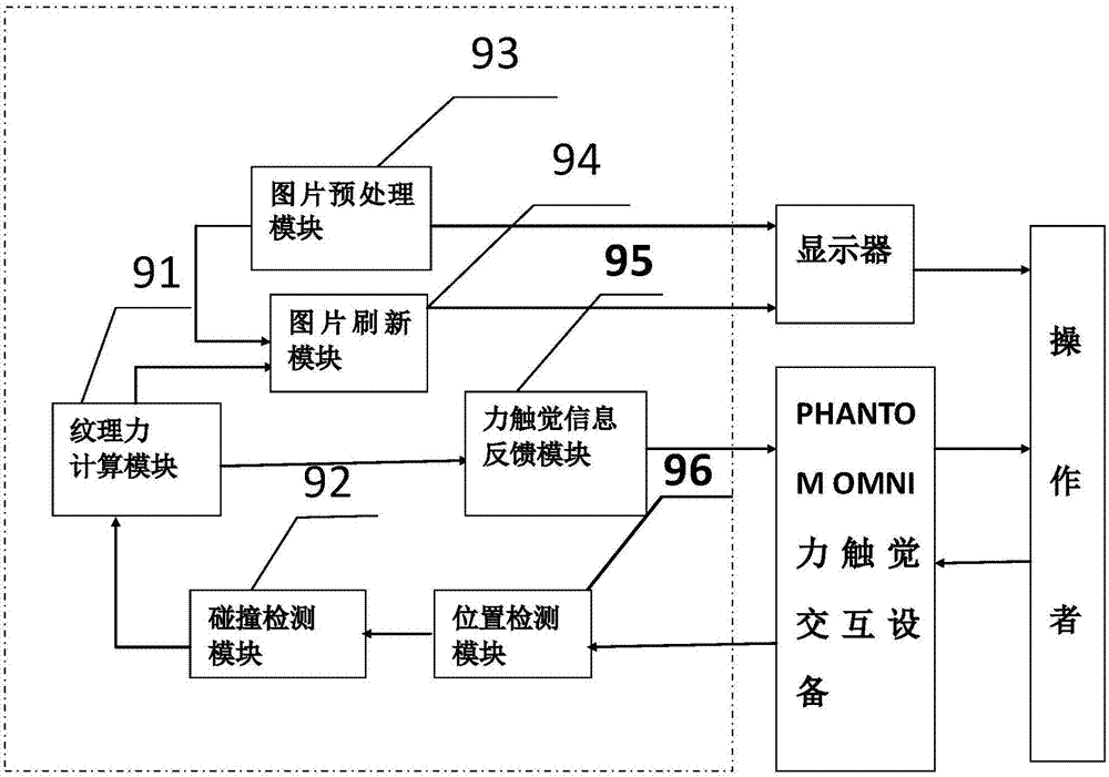 基于圖像亮度信息紋理力再現(xiàn)交互系統(tǒng)及實現(xiàn)方法與流程