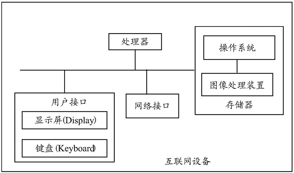 一種圖像處理方法及裝置與流程