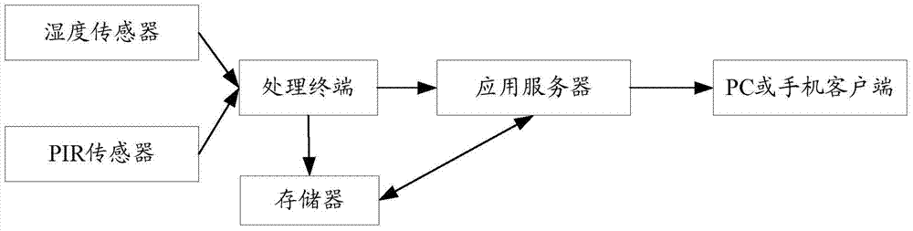 行为监测方法及装置与流程