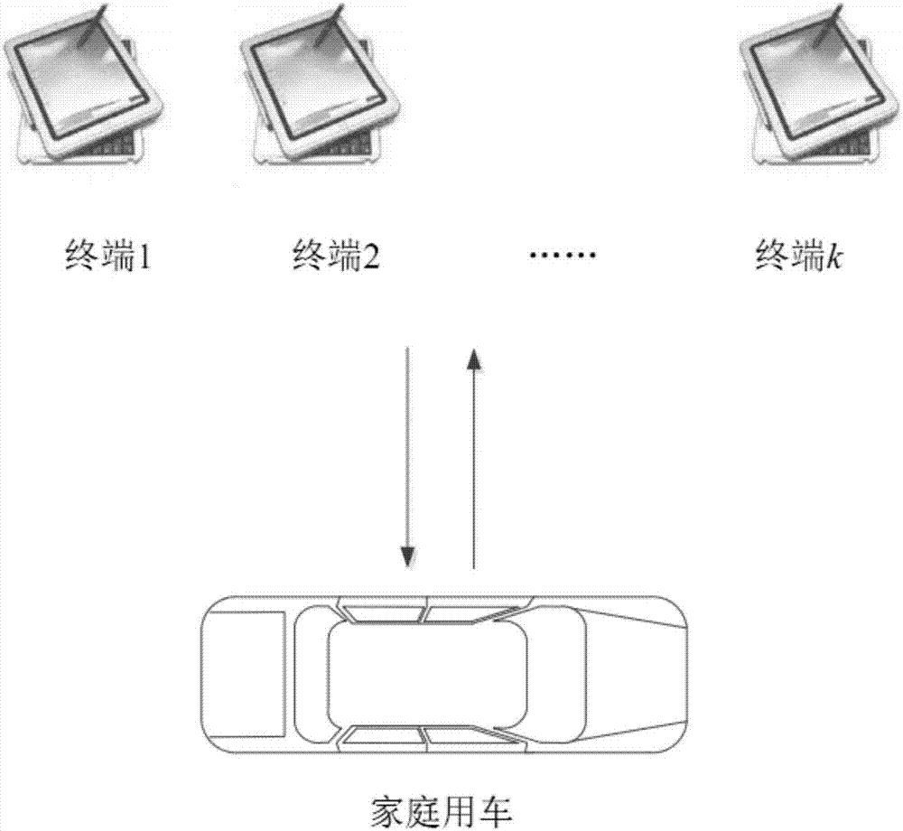 場景參數(shù)調(diào)整方法及系統(tǒng)與流程