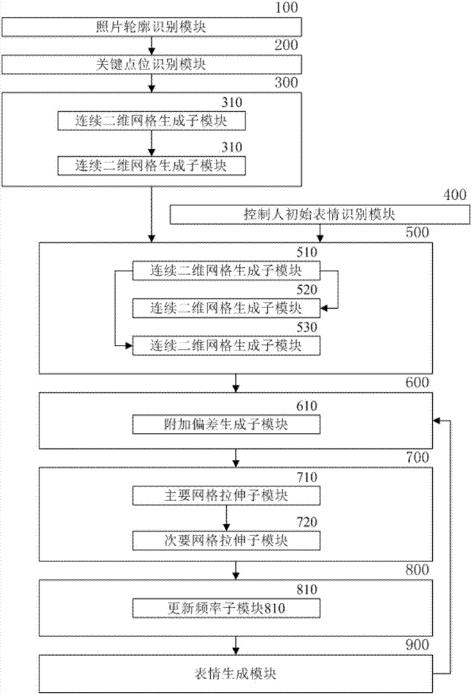 一種圖像互動方法及互動裝置與流程