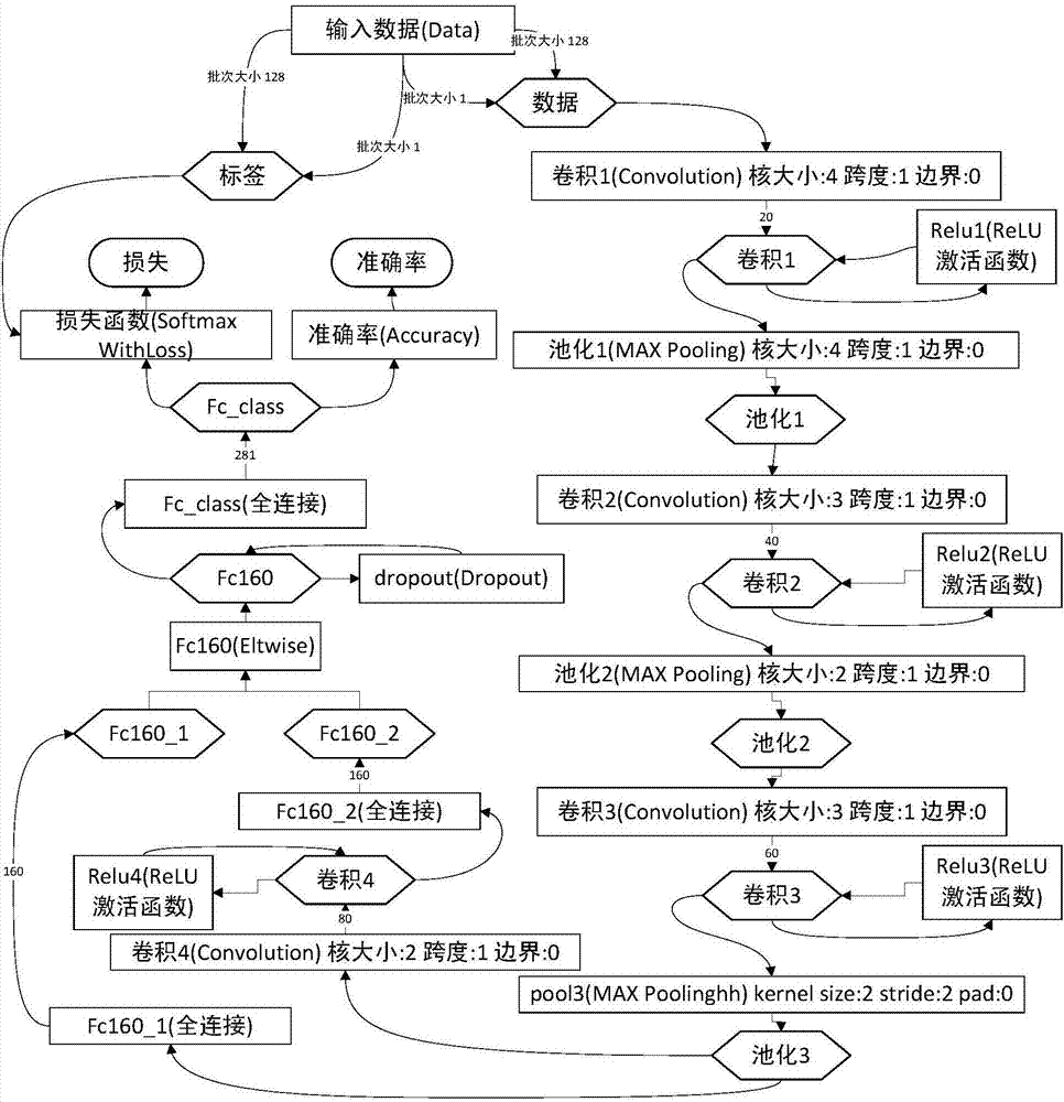 一種基于卷積神經網絡的實時車型匹配方法與流程