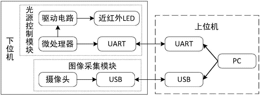 一種三維手指靜脈識(shí)別方法及系統(tǒng)與流程