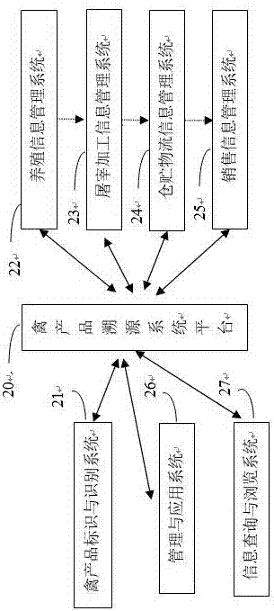 基于物聯(lián)網(wǎng)的禽產(chǎn)品安全溯源系統(tǒng)及其實(shí)現(xiàn)方法與流程