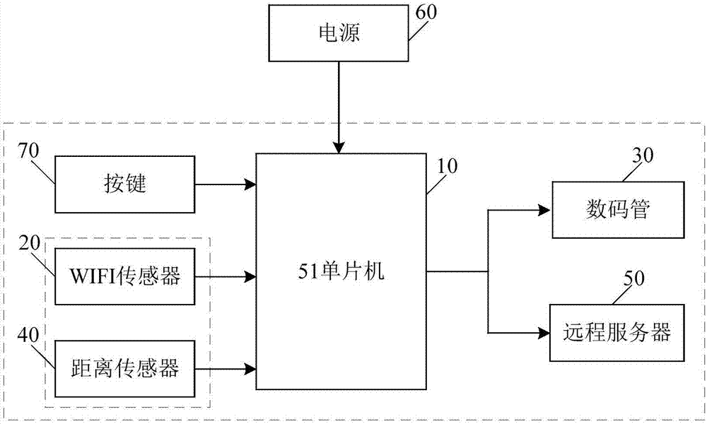 一種人數(shù)統(tǒng)計設(shè)備及其控制方法與流程