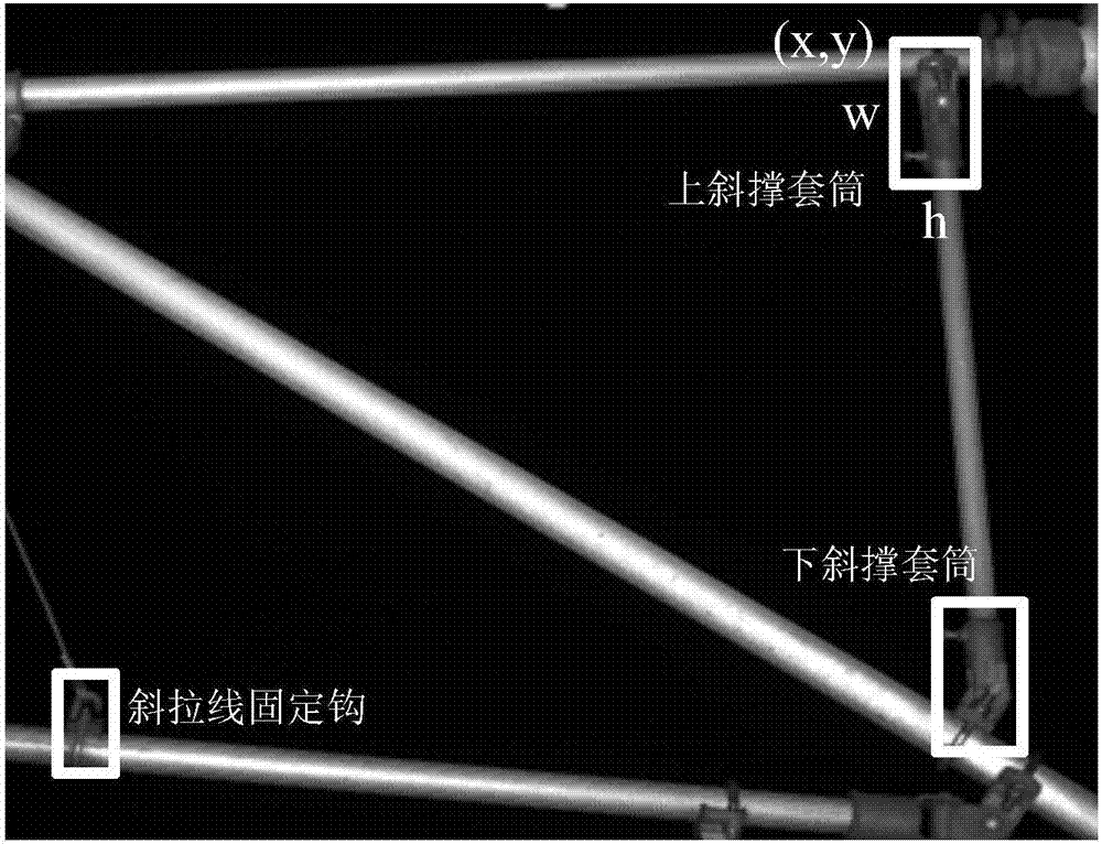 一种高铁接触网支撑装置零部件识别检测方法与流程