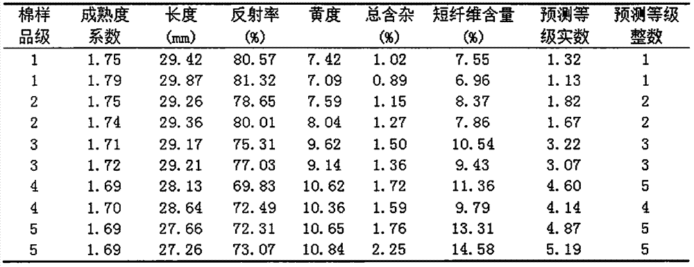 一種利用改進(jìn)遺傳算法實(shí)現(xiàn)棉花加工過程智能控制的方法與流程