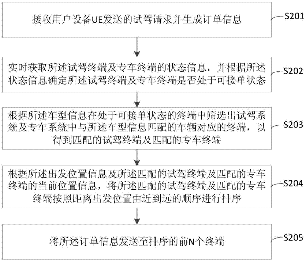 訂單推送方法及裝置與流程