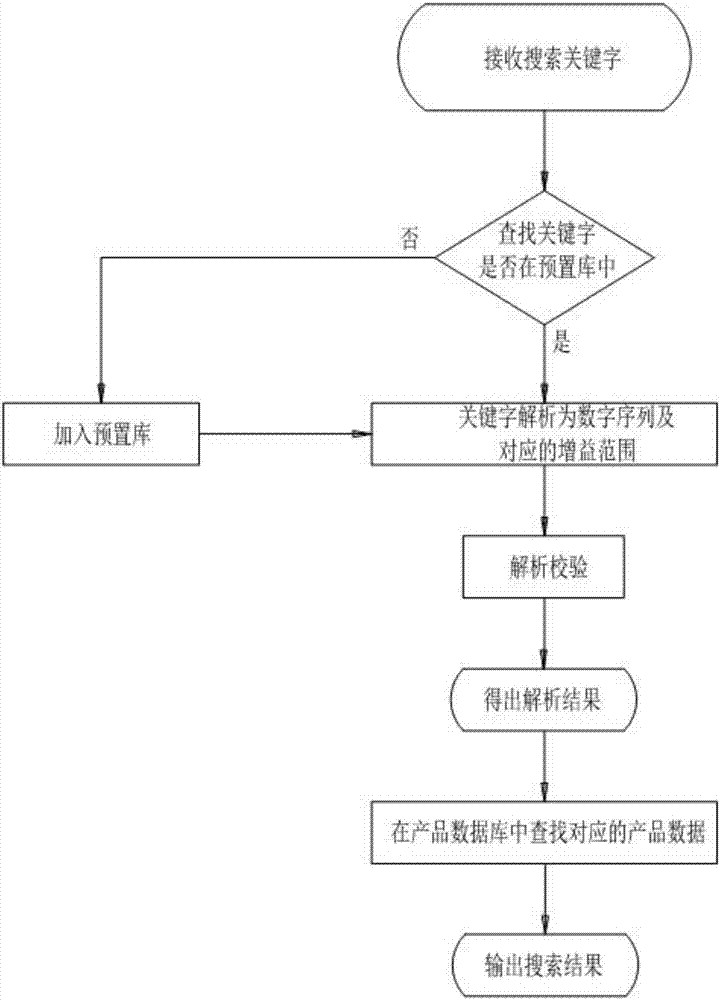 一種智能行程規(guī)劃方法與流程