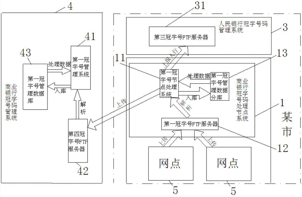 一种人民币冠字号码管理系统的制作方法与工艺