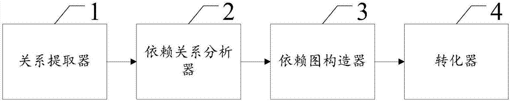 一种挖掘BPMN编制流程并行性的方法及系统与流程