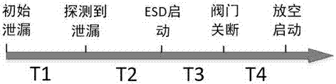 一種海洋油氣平臺(tái)火災(zāi)事故后果量化評(píng)估方法與流程